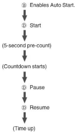 CASIO Baby-G BSA-B100-7AER - Measuring Elapsed Time with Auto Start - 2