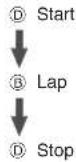 CASIO Baby-G BSA-B100-7AER - Measuring Lap Times - 3