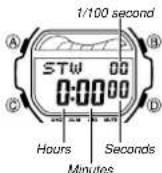 CASIO Baby-G BLX-560-7ER - Stopwatch - 1