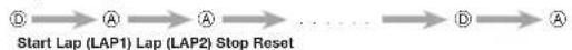 CASIO Baby-G BGS-100SC-2AER - Operation Guide 5520 - 6