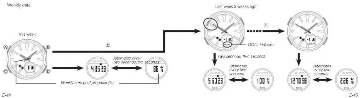 CASIO Baby-G BGS-100SC-2AER - Operation Guide 5520 - 2