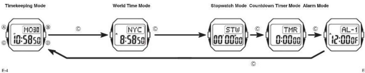 CASIO Baby-G BGD-560-7ER - General Guide - 1