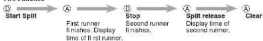 CASIO Baby-G BGD-560-7ER - To measure times with the stopwatch - 3