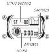 CASIO Baby-G BAX-100-3AER - Stopwatch - 1