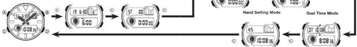 CASIO Baby-G BAX-100-1AER - General Guide - 1