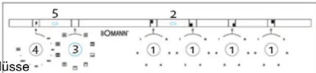 5 2 BOMANN ④ ③ ① ① ① ① üsse