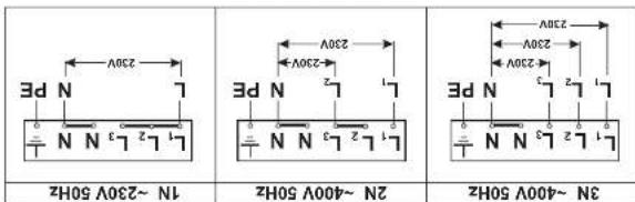 3N ~400V 50HZ 2N ~400V 50HZ 1N ~230V 50HZ