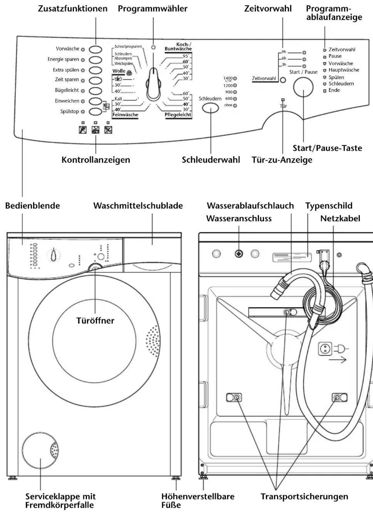 BLOMBERG WA 5240 - INHALT - 1
