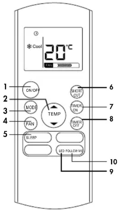 Cool 20°C FAN 1 ON/OFF 2 MODE 3 FAN 4 TEMP 5 SLEEP 6 SHORT CUT 7 TIMER ON 8 TIMER OFF 9 LED FOLLOW ME 10