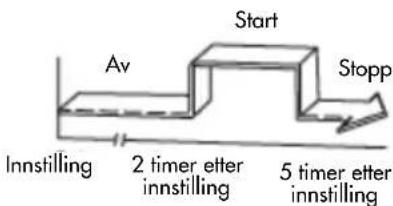 Canvac Q Air A810 - Kombinert timer (samtidig innstilling av både start og stopp) - 3