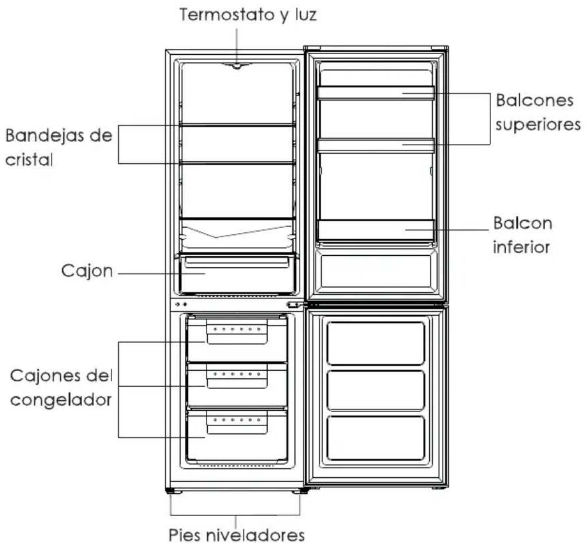 Infiniton FGC-821D - PARTES DEL PRODUCTO - 1