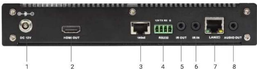 DC 12V HDMI OUT 12V TX RS G 1000E RS232 IR OUT IR IN LAN(C) AUDIO OUT 1 2 3 4 5 6 7 8