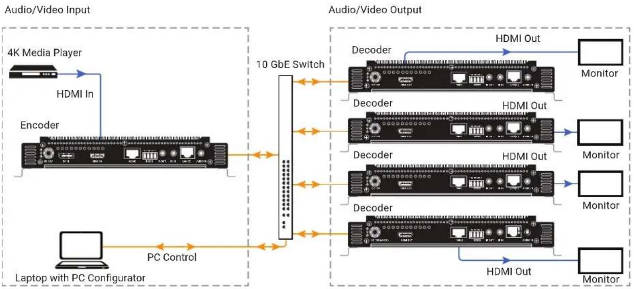Black Box MCX S9 - POINT-TO-MULTIPOINT - 1
