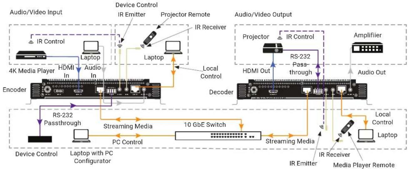 Black Box MCX S9C - WARNINGS: - 1
