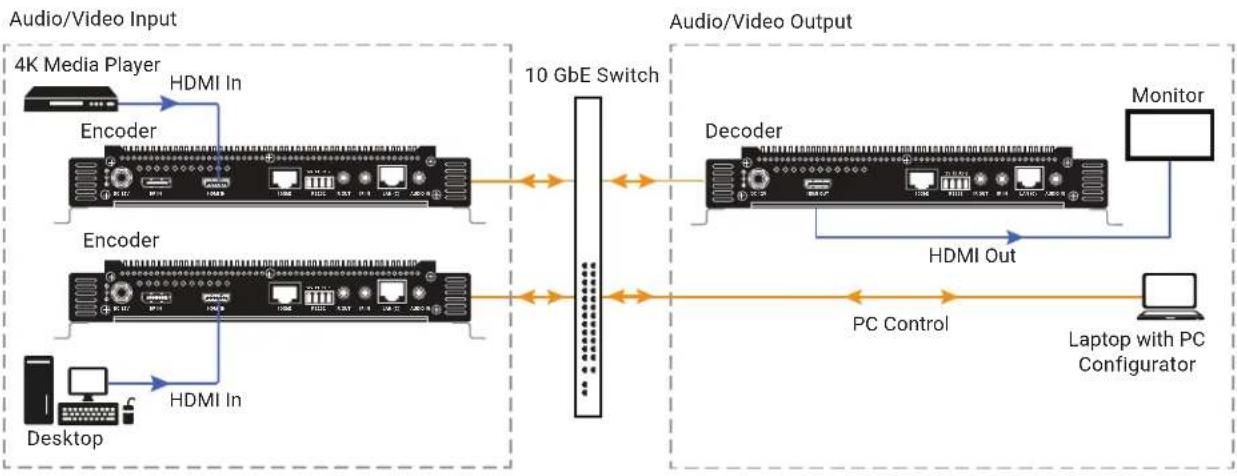 Black Box MCX S9C - MULTIPOINT-TO-POINT - 1