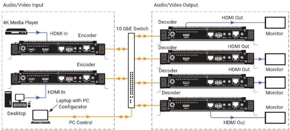 Black Box MCX S9C - MULTIPOINT-TO-MULTIPOINT - 1