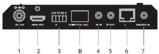 DC 12V HDMI OUT 12V TX RX G S2OPTICAL OUT IR IN IR OUT L AMUDIO IN 1 2 3 B 4 5 6 7