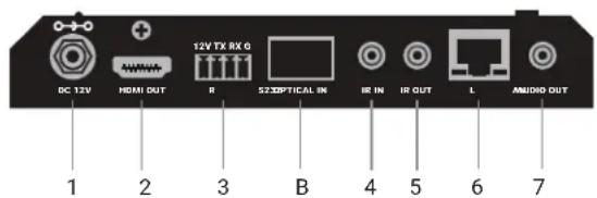 DC 12V HDMI OUT 12V TX RX G R 523OPTICAL IN IR IN IR OUT L AMUDIO OUT 1 2 3 B 4 5 6 7