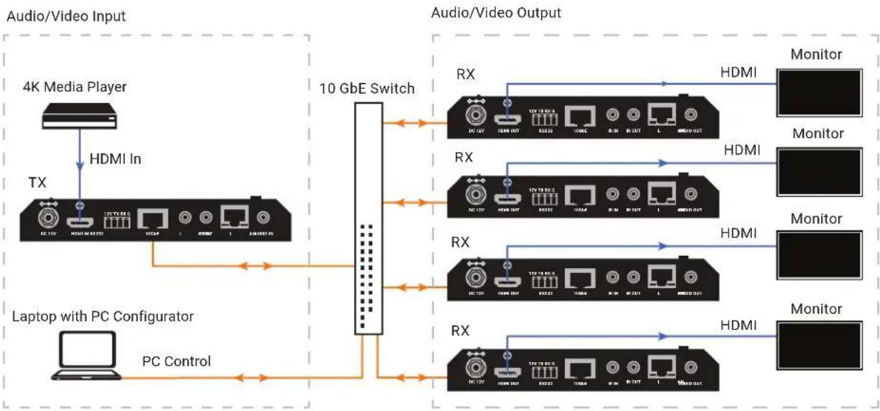 Black Box MCX S7 - POINT-TO-MULTIPOINT - 1