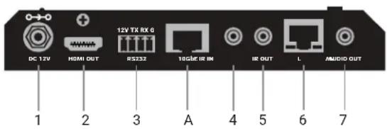 DC 12V HDMI OUT RS232 12V TX RX 6 10GUE IR IN IR OUT L AUDIO OUT 1 2 3 A 4 5 6 7
