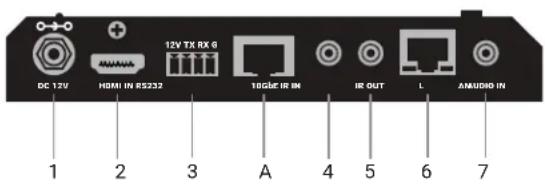DC 12V HDMI IN RS232 12V TX RX 0 10Gb/IE IM IR OUT L AMUDIO IN 1 2 3 A 4 5 6 7