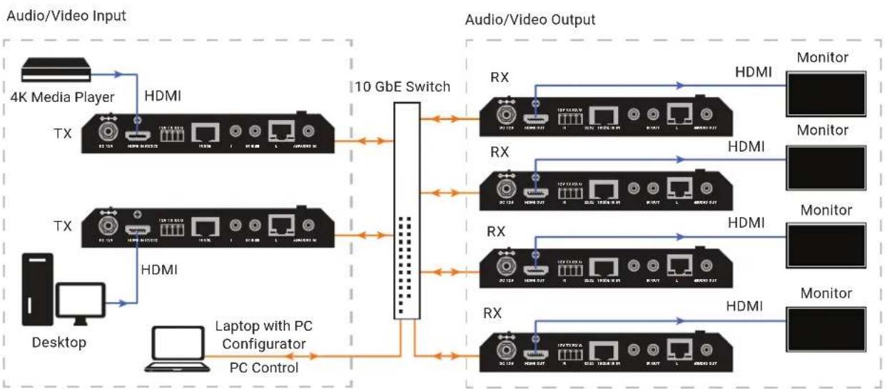 Black Box MCX S7 - MULTIPOINT-TO-MULTIPOINT - 1