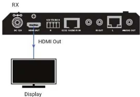 RX DC 12V HDMI OUT 12V TX RX 6 R S352 10GNE IR IN IR OUT L AUDIO OUT HDMI Out Display