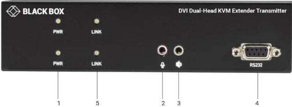 BLACK BOX PWR LINK PWR LINK DVI Dual-Head KVM Extender Transmitter 1 5 2 3 4 RS232