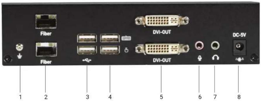 Fiber DVI-OUT DC-5V 1 2 3 4 5 6 7 8 Fiber DVI-OUT