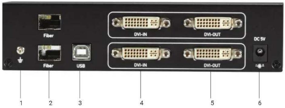 Fiber Fiber USB 1 2 3 4 5 6 DVI-IN DVI-OUT DVI-IN DVI-OUT DC 5V