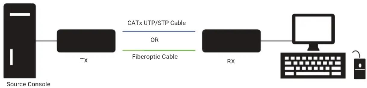Black Box KVXLC-100 - CHAPTER 3: CONNECTION DIAGRAM - 1