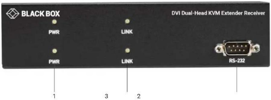 BLACK BOX PWR LINK DVI Dual-Head KVM Extender Receiver PWR LINK RS-232 1 3 2