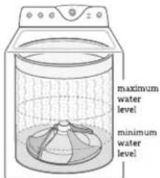 Mabe LMH74201WGBU - LIQUID BLEACH - 3