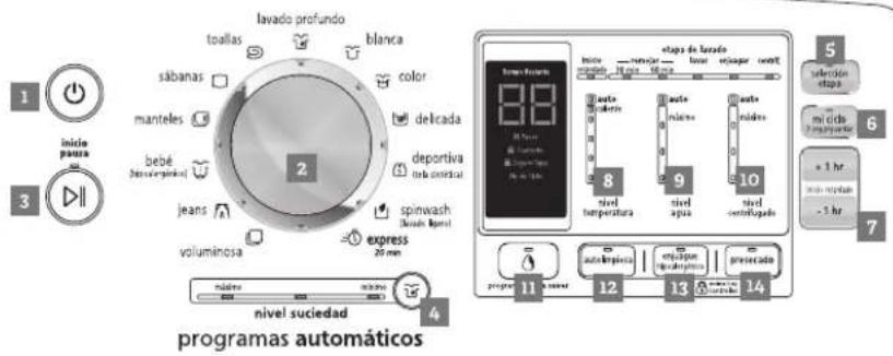 Mabe LMH74201WGBU - VERIFICACIÓN DE LA INSTALACIÓN - 6