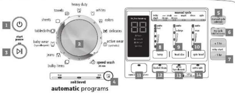 Mabe LMH74201WGBU - (only on Aqua Saver programs) - 1