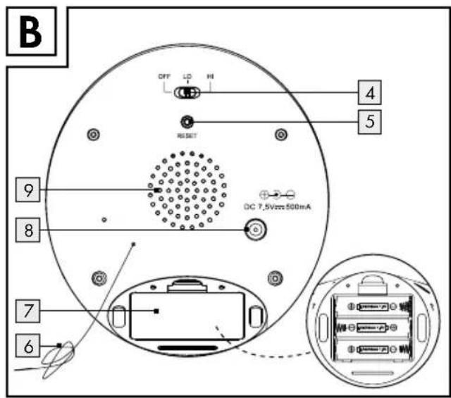B OFF LD HI RESET 4 5 9 8 DC 7.5V=500mA 7 6
