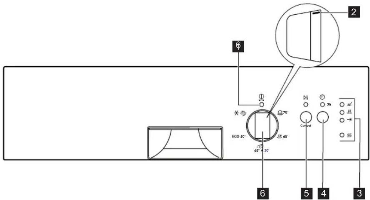 ZANUSSI ZDIS102X - Bedienfeld - 1