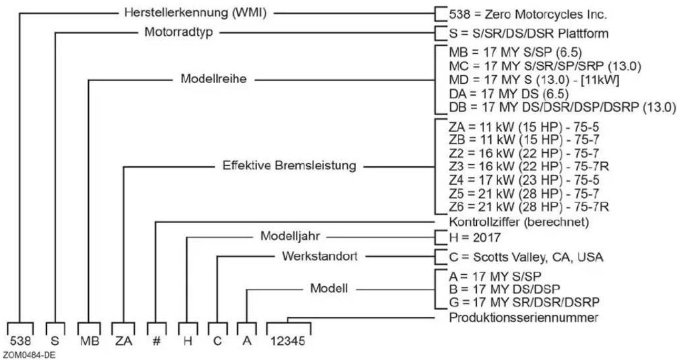 Zero SR (2017) - Aufschlüsselung der Fahrgestellnummer - 1