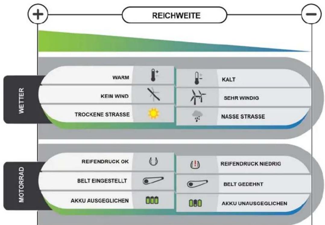 Zero SR (2017) - Allgemeine Infos - 2