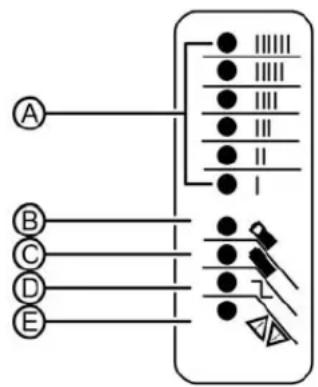 Zero SR (2017) - LED-Anzeigen des Schnellladegeräts - 1