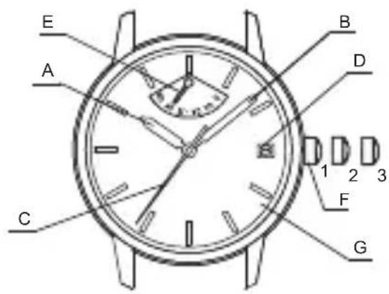 Orient Star Classic RE-AW0005L - ◆ НАЗВАНИЯ И НАЗНАЧЕНИЕ КОМПОНЕНТОВ - 2
