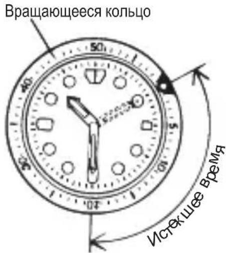 Orient Star Classic RE-AW0005L - ◆ ИСПОЛЬЗОВАНИЕ ВРАЩАЮЩЕГОСЯ КОЛЬЦА ИНДИКАТОРА - 1
