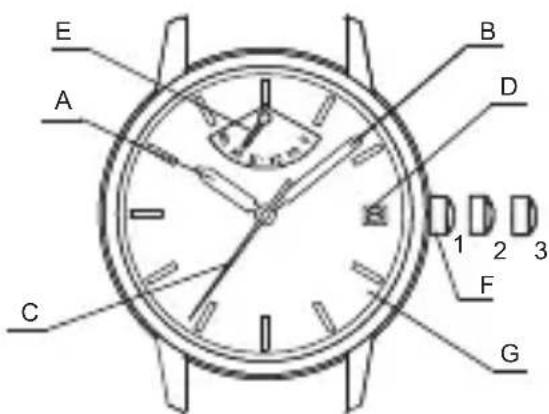 Orient Star Classic RE-AW0005L - ◆ PARTES COMPONENTES Y SUS FUNCIONES - 2