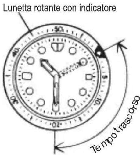 Orient Star Classic RE-AW0005L - ◆ COME UTILIZZARE LA LUNETTA ROTANTE CON INDICATORE - 1