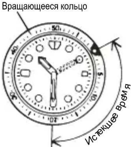Orient Star Classic RE-ND0007S - ◆ ИСПОЛЬЗОВАНИЕ ВРАЩАЮЩЕГОСЯ КОЛЬЦА ИНДИКАТОРА Врашающееся - 1