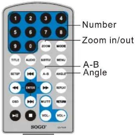 Number Zoom in/out A-B Angle SOGO®