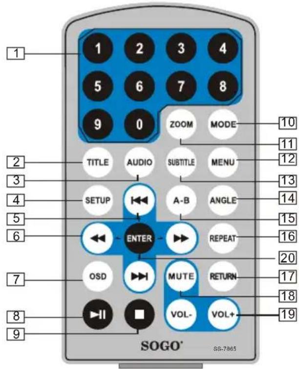 1 2 3 4 5 6 7 8 9 0 ZOOM MODE 10 TITLE AUDIO SUBTITLE MENU 11 12 13 14 15 16 17 18 19 SETUP A-B ANGLE ENTER REPEAT OSD MUTE RETURN VOL- VOL+ SOGO® SS-7865