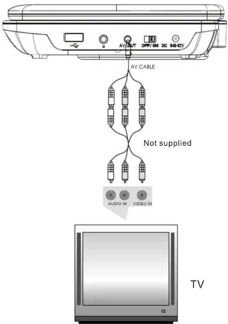 AV CABLE Not supplied AUDIO IN VIDEO IN TV