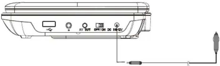AV OUT OFF/CH DC NB-12V