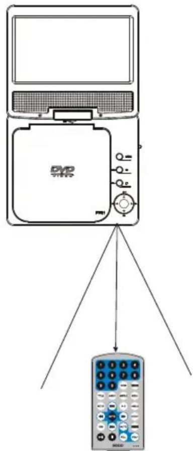 Diagram showing a DVD remote control device with labeled ports and a separate remote control unit below it.